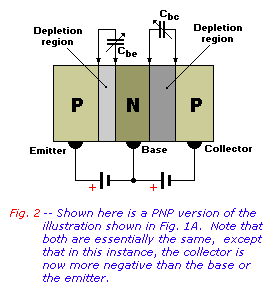 PNP Version of Fig. 1A