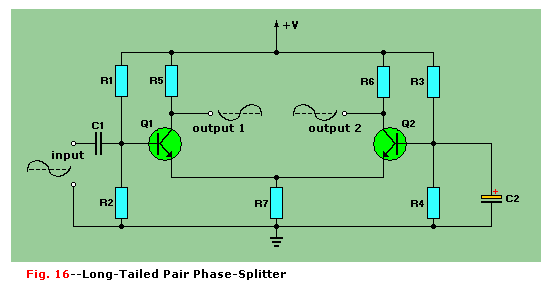 Long-tailed Pair Phase-splitter
