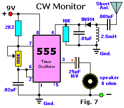 CW Monitor