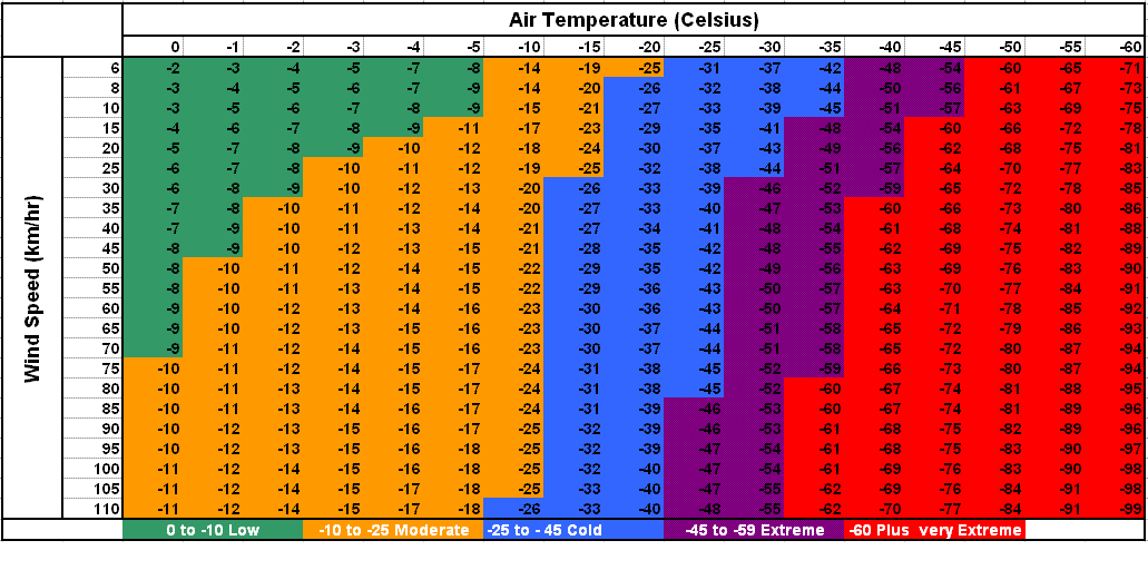 30+ Wind Chill Factor Chart Celsius Gif